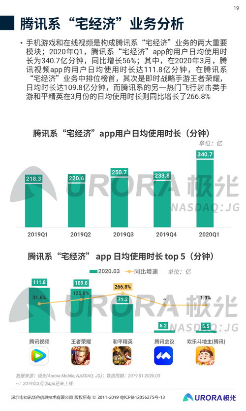极光2020年Q1移动互联网行业数据研究报告 数据驱动下的行业洞察与未来趋势
