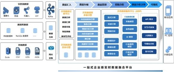 浪潮开务数据库陈磊 布局数字能源，以创新科技赋能“双碳”目标下的互联网数据服务