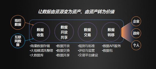 智慧城市与互联网数据服务 开启大数据普惠的智能新时代